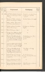 k.k. naturhistorisches Hofmuseum, Protokollbuch Intendanzakten 1896, Seite 51